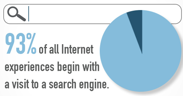 Search Engine Optimization Indianapolis